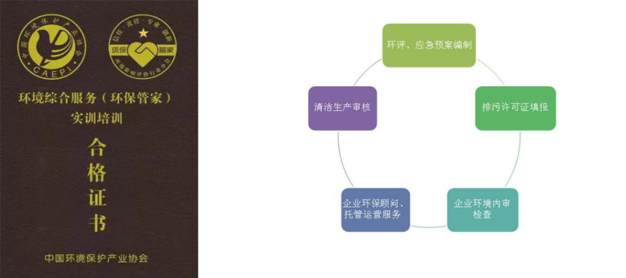 環保管家服務